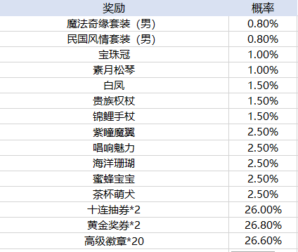 十大皇冠hg8868登陆入口官方版5e对战平台app官方版下载